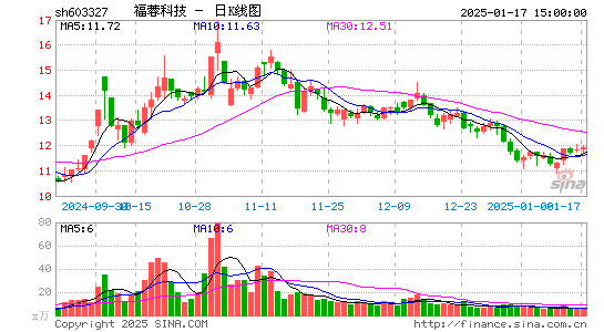 福蓉科技