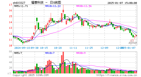 福蓉科技