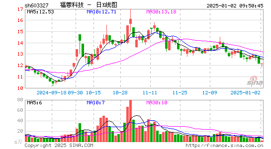 福蓉科技