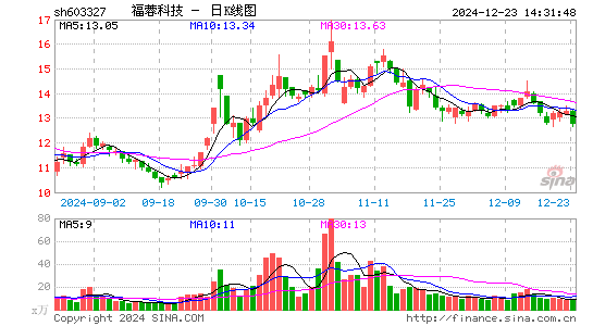 福蓉科技