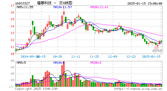 福蓉科技