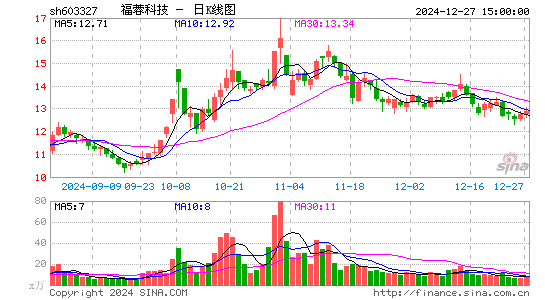 福蓉科技