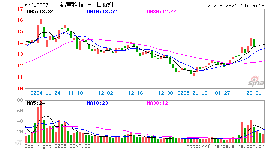 福蓉科技