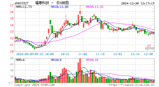 福蓉科技