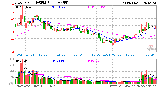 福蓉科技