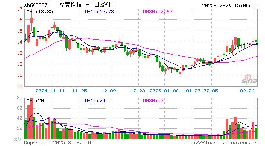 福蓉科技