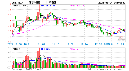 福蓉科技