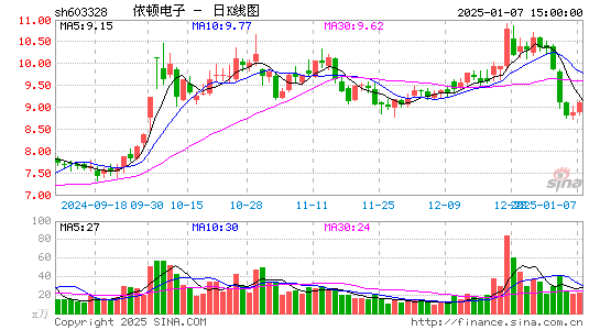 依顿电子