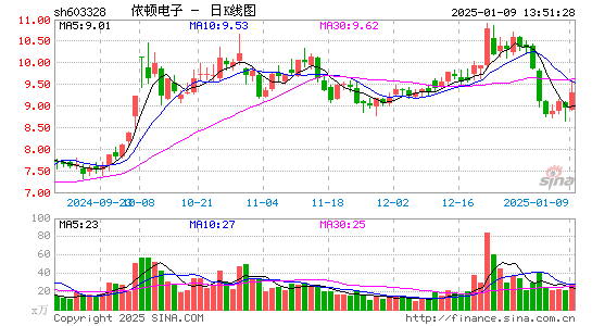 依顿电子