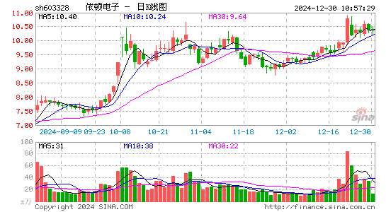 依顿电子