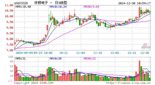 依顿电子