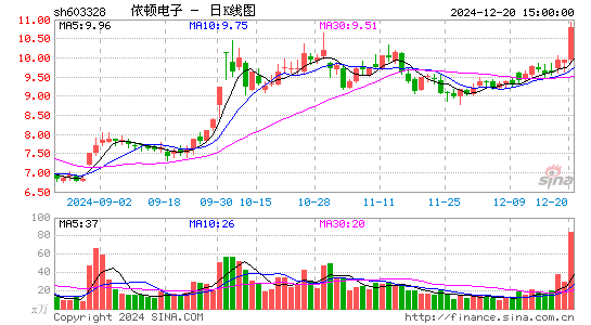 依顿电子