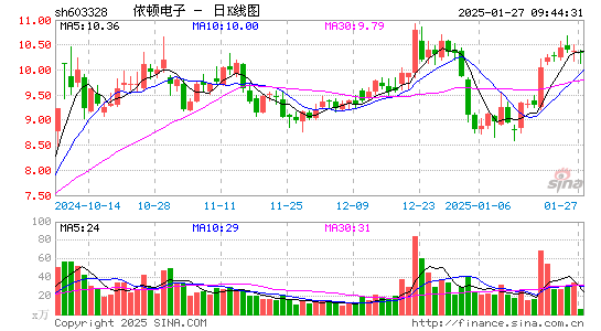 依顿电子