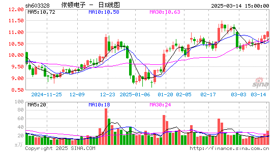 依顿电子