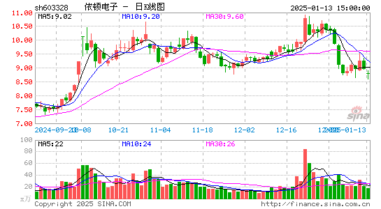 依顿电子