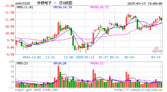 依顿电子