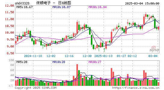 依顿电子