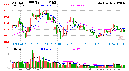 ���ٵ���