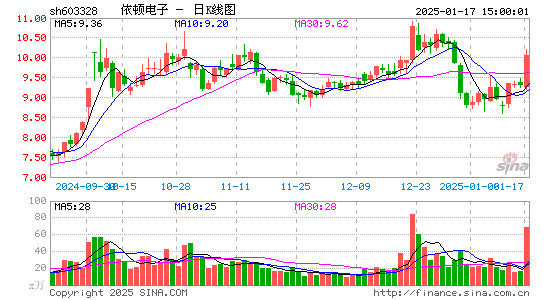 依顿电子