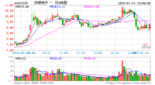 依顿电子