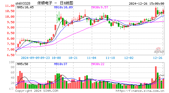 依顿电子