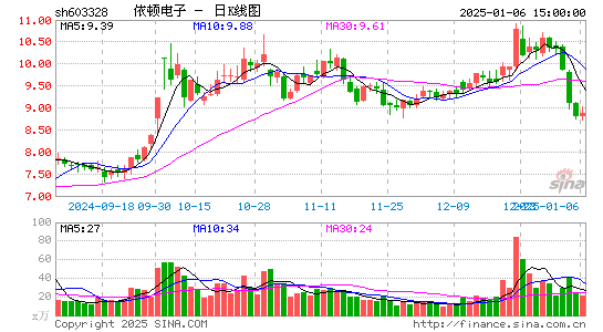 依顿电子