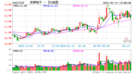 ���ٵ���