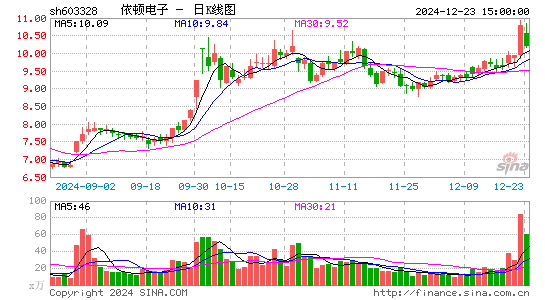 依顿电子