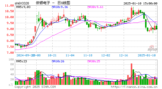 依顿电子