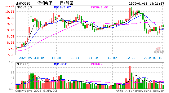 依顿电子