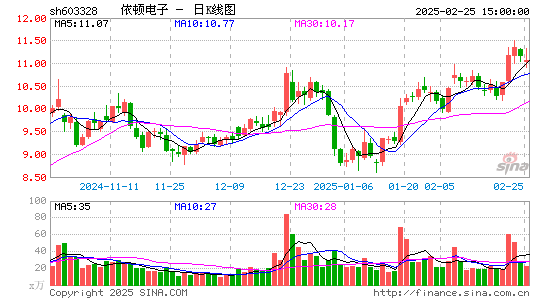 依顿电子