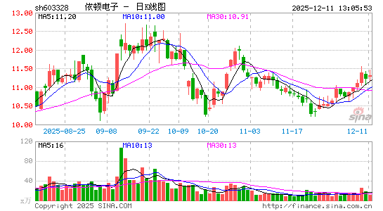 ���ٵ���