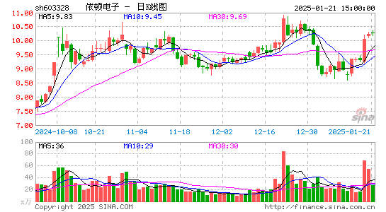 依顿电子