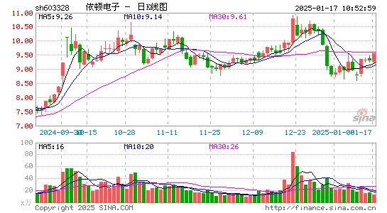 依顿电子