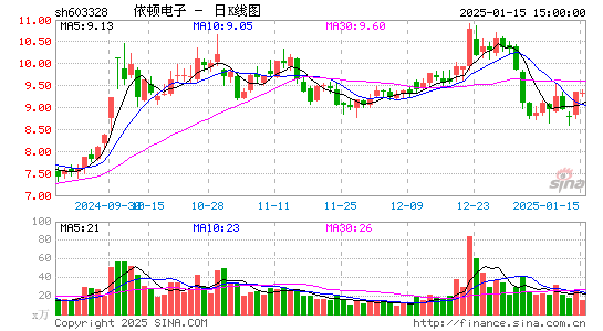 依顿电子