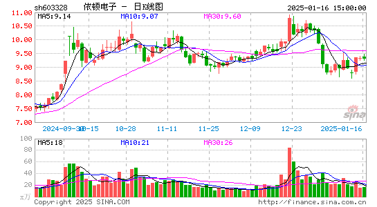 依顿电子