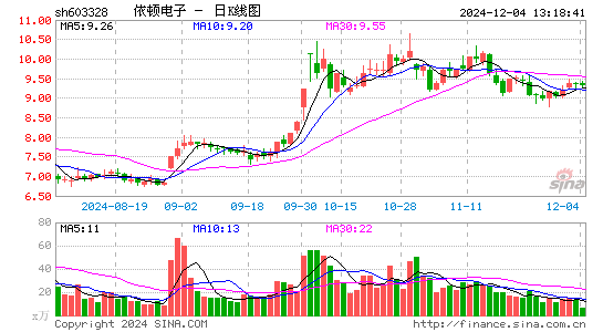 依顿电子