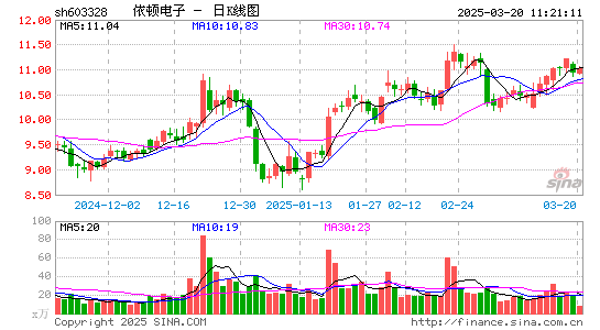 依顿电子