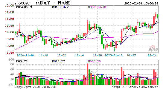 依顿电子