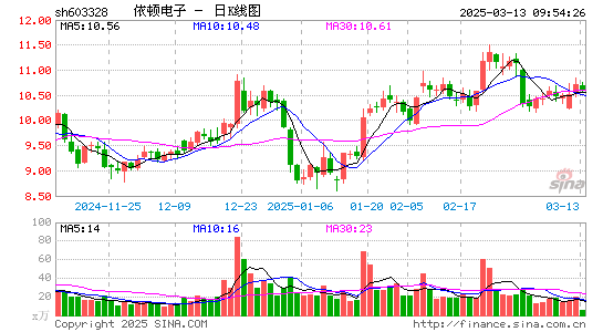 依顿电子