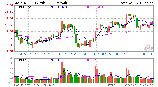 依顿电子