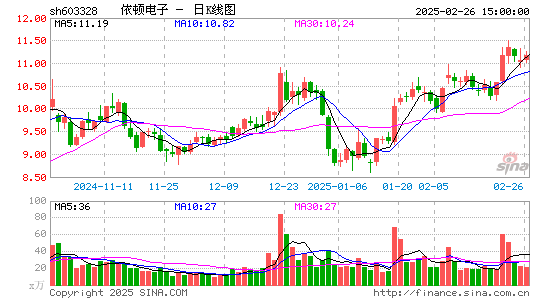 依顿电子