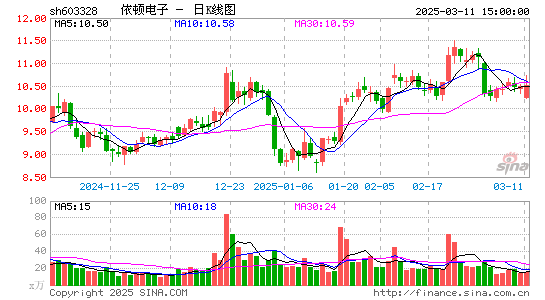 依顿电子