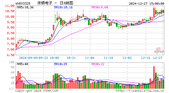 依顿电子