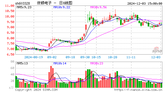 依顿电子