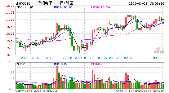 依顿电子