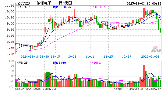 依顿电子