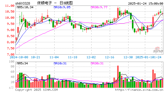 依顿电子