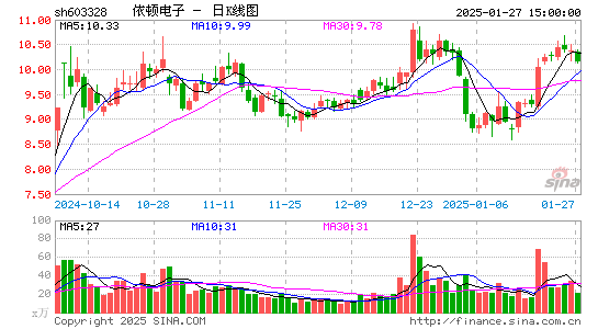 依顿电子