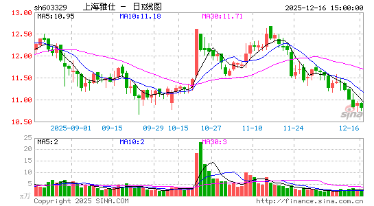 �Ϻ�����